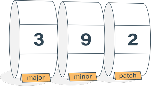 Semantic Versioning Cheatsheet